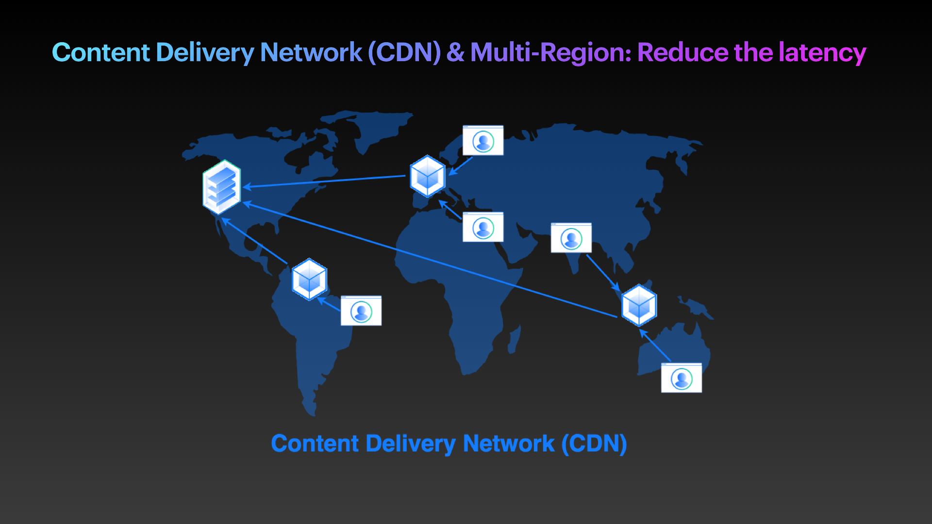 AI Digital Content